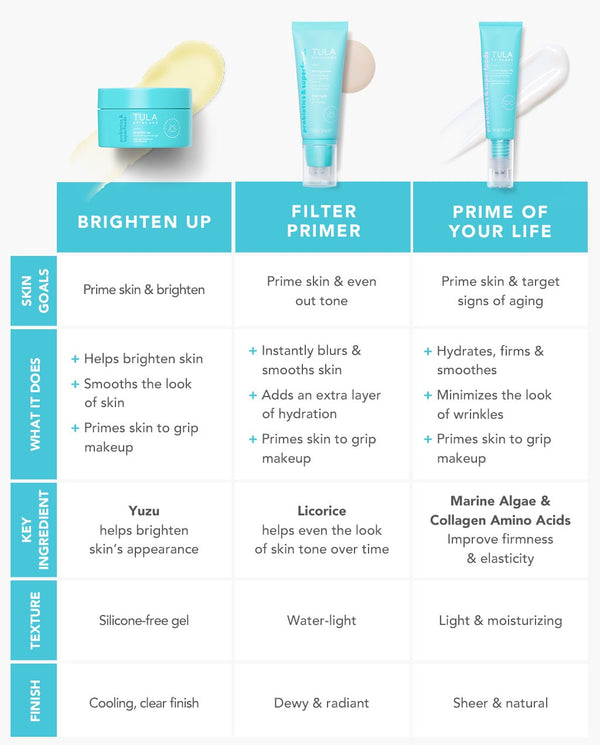 smoothing & firming treatment primer