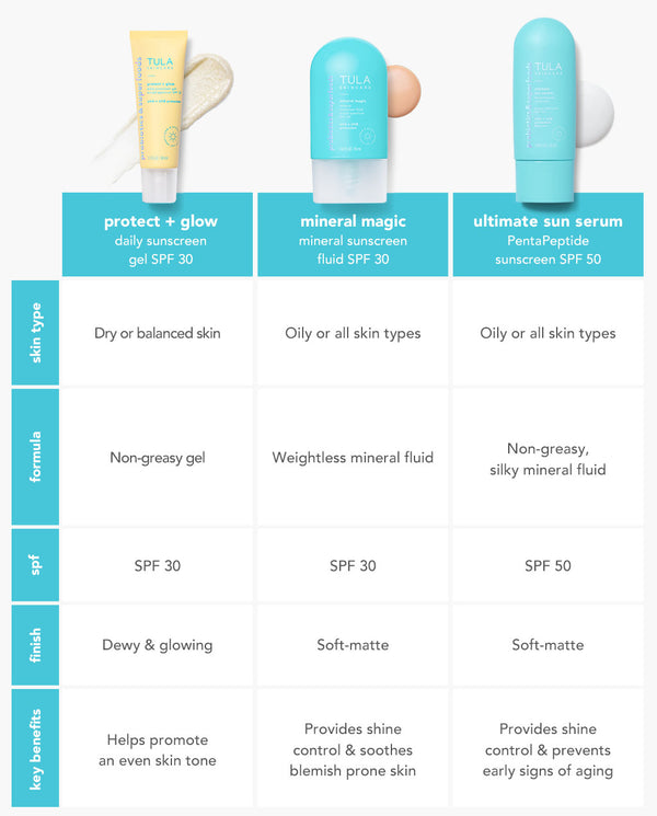 daily sunscreen gel broad spectrum SPF 30